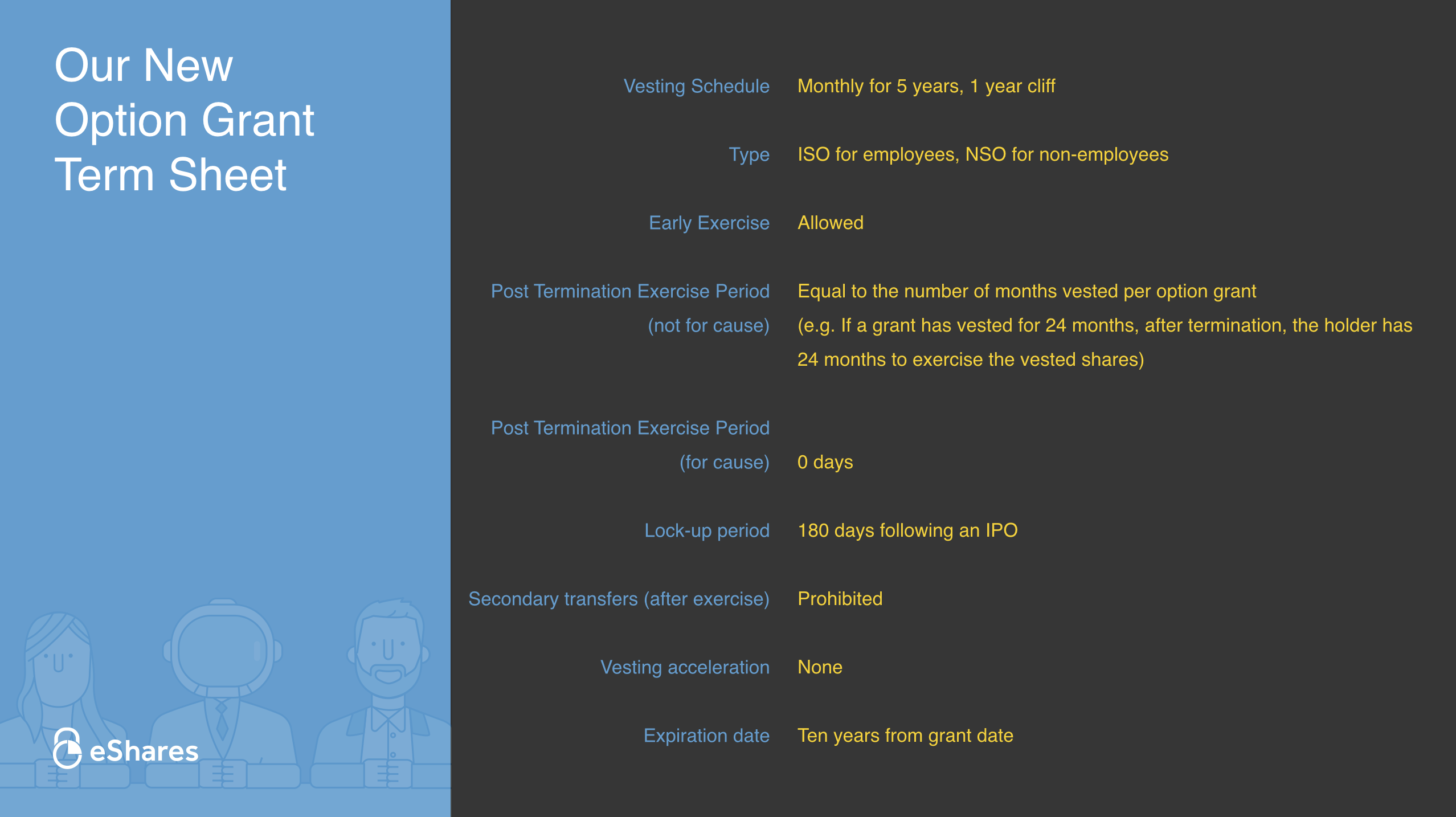 PTE = Vesting 7 Carta new option terms