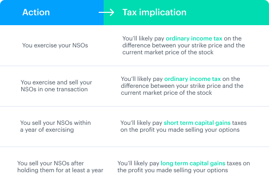 What are non-qualified stock options (NSOs)? 2 non-qualified stock options tax implications