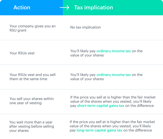RSU tax