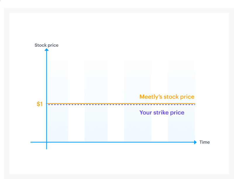 Equity 101 Part 2: Stock option strike prices 1 Equity 101 Part 2: Stock option strike prices 1