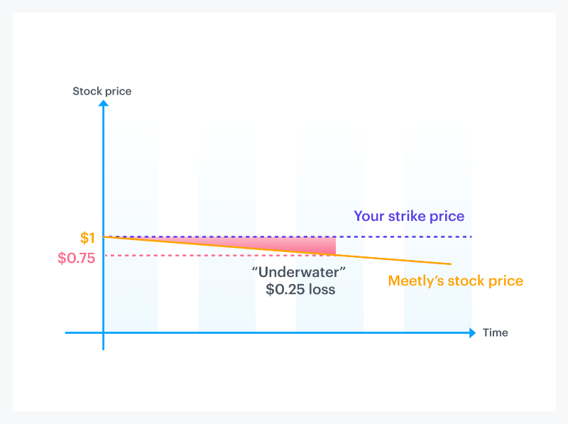 Equity 101 Part 2: Stock option strike prices 3 Equity 101 Part 2: Stock option strike prices 3