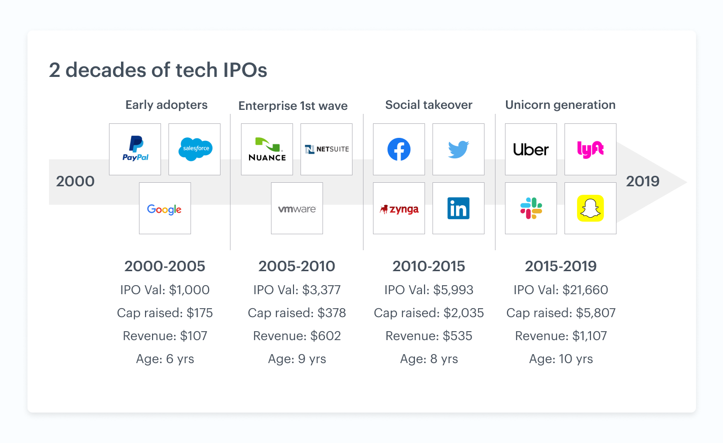 Venture market trends driving liquidity 5