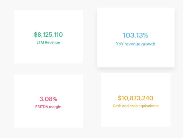 Portfolio company valuations 1 Portfolio company valuations 1