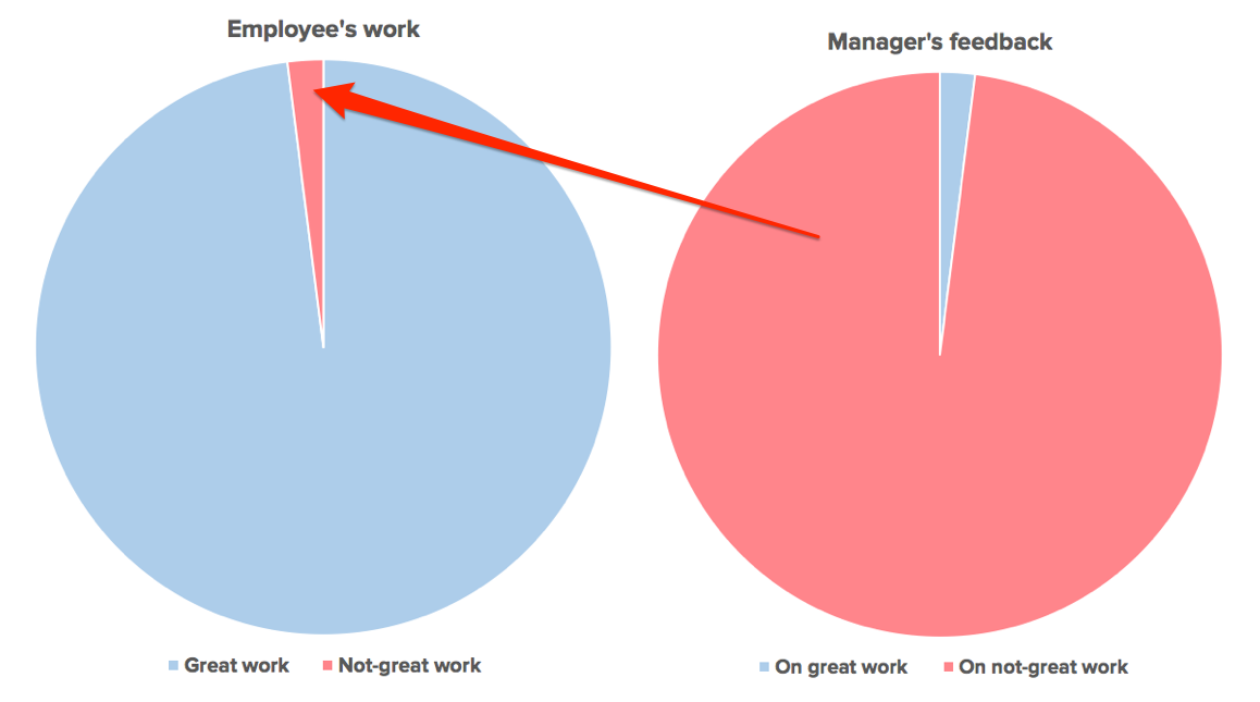 A Manager's FAQ 1 A Manager's FAQ