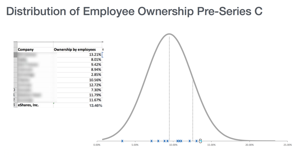 Investors vs. Employees 2