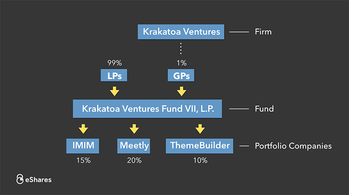 The Ownership Graph: Introduction 5