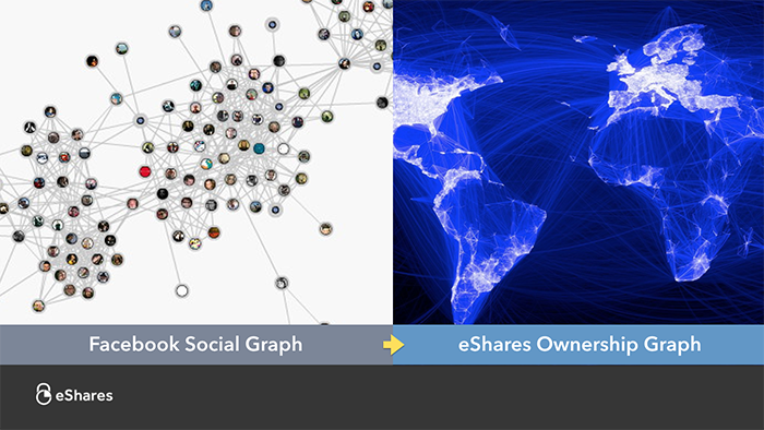 The Ownership Graph: Introduction 9