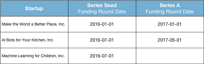Raising capital for startups: how long does funding actually take? 1 Raising capital for startups: how long does funding actually take? 1