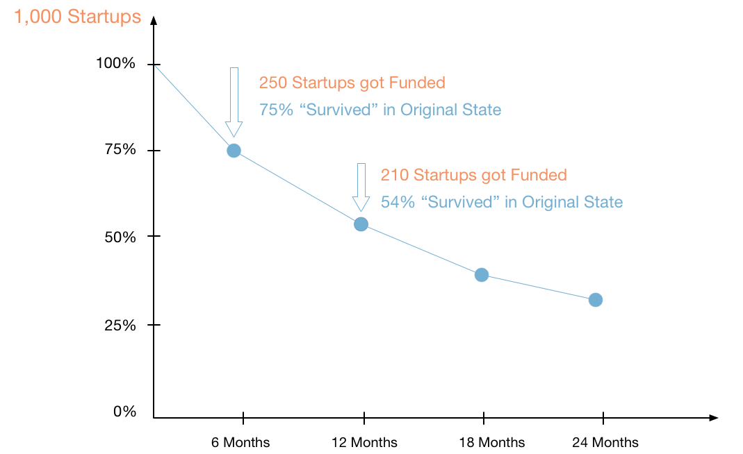 Raising capital for startups: how long does funding actually take? 3 Raising capital for startups: how long does funding actually take? 3