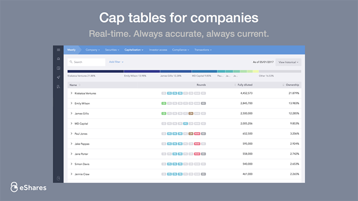 Carta Investor Services 3 Carta Investor Services 3
