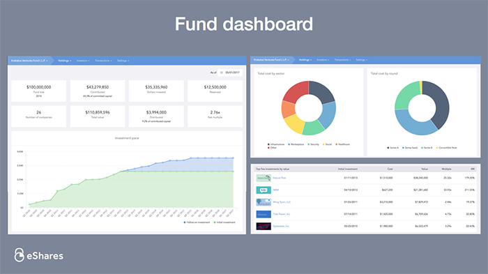 Carta Investor Services 6 Carta Investor Services 6