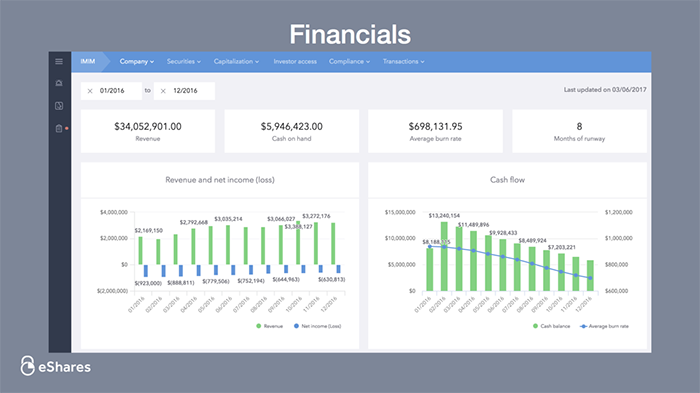 Carta Investor Services 7 Carta Investor Services 7