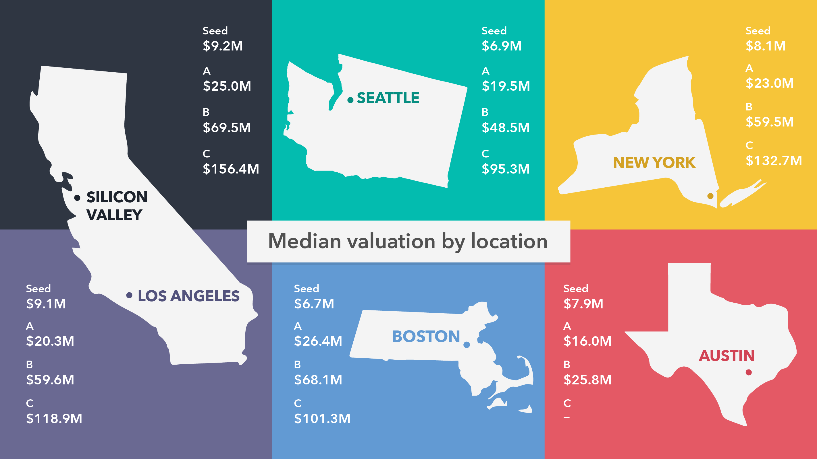 Which cities have the highest startup valuations? 1