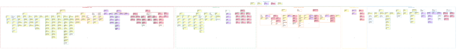 The Shadow Organizational Chart 1 The Shadow Organizational Chart 1