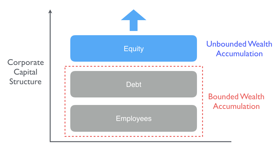 Carta - Ownership Management 4
