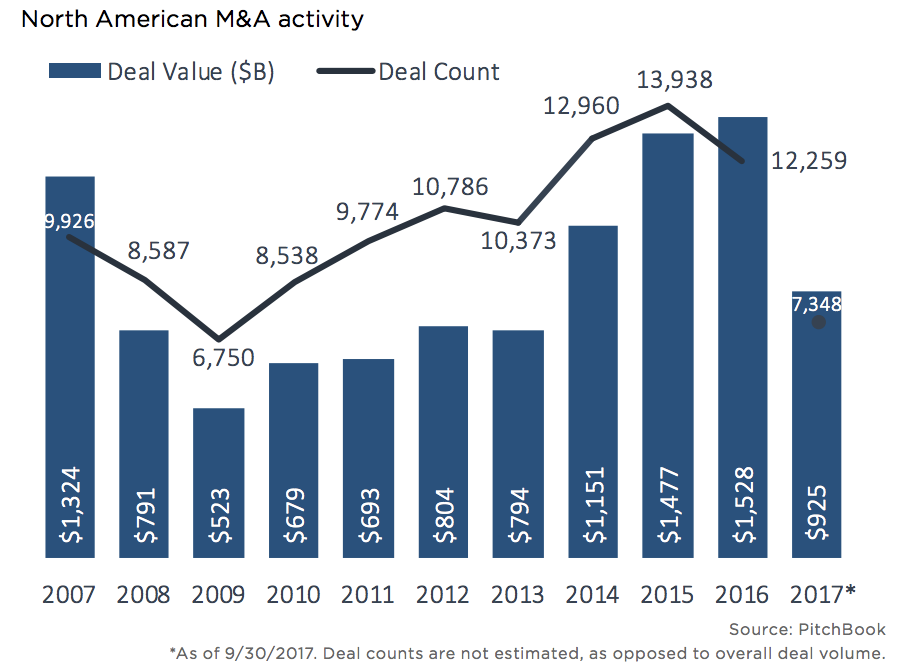 How Carta helps with M&A 1 How Carta helps with M&A 1