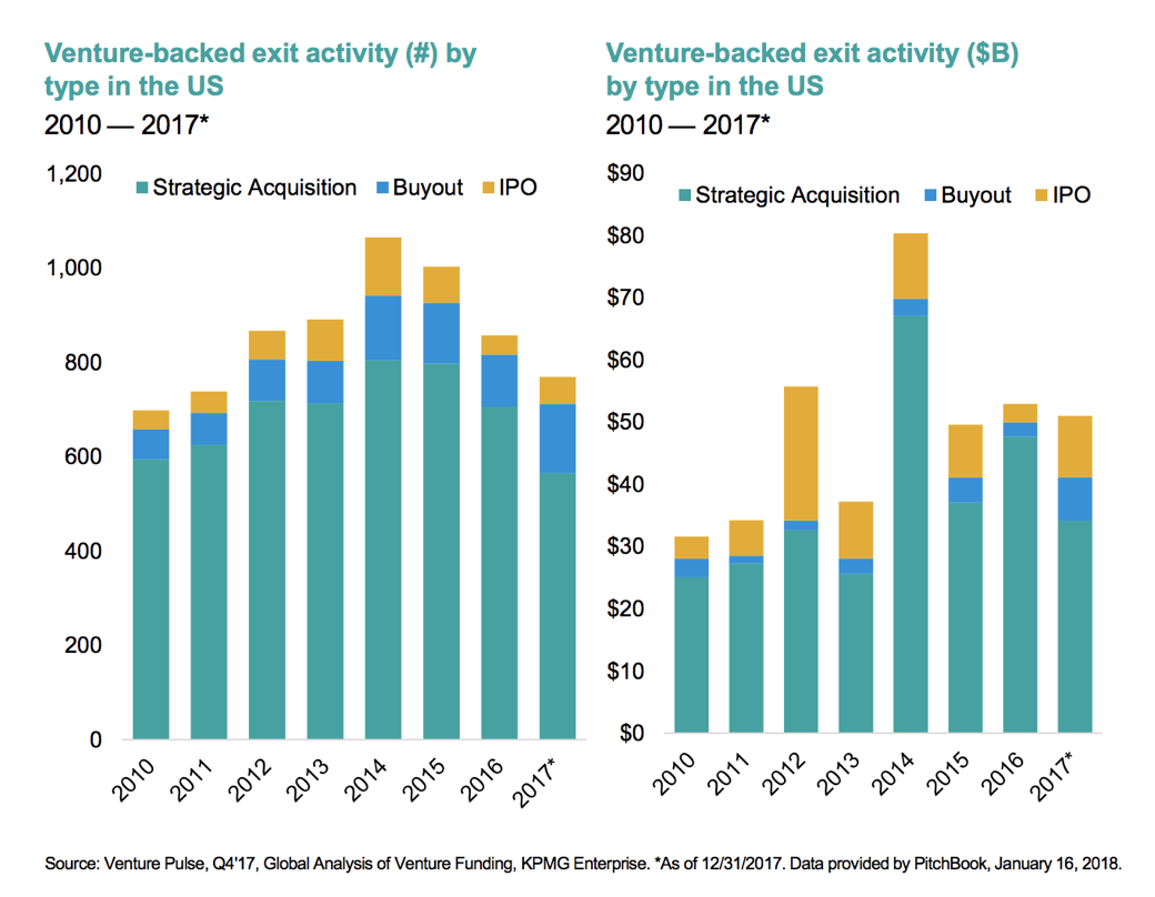 Carta's M&A Exits: 2017 1 Carta's M&A Exits: 2017 1