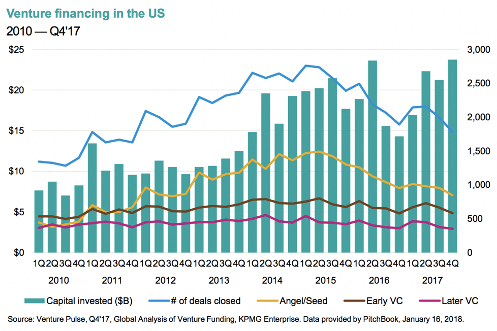 Carta's M&A Exits: 2017 3 Carta's M&A Exits: 2017 3