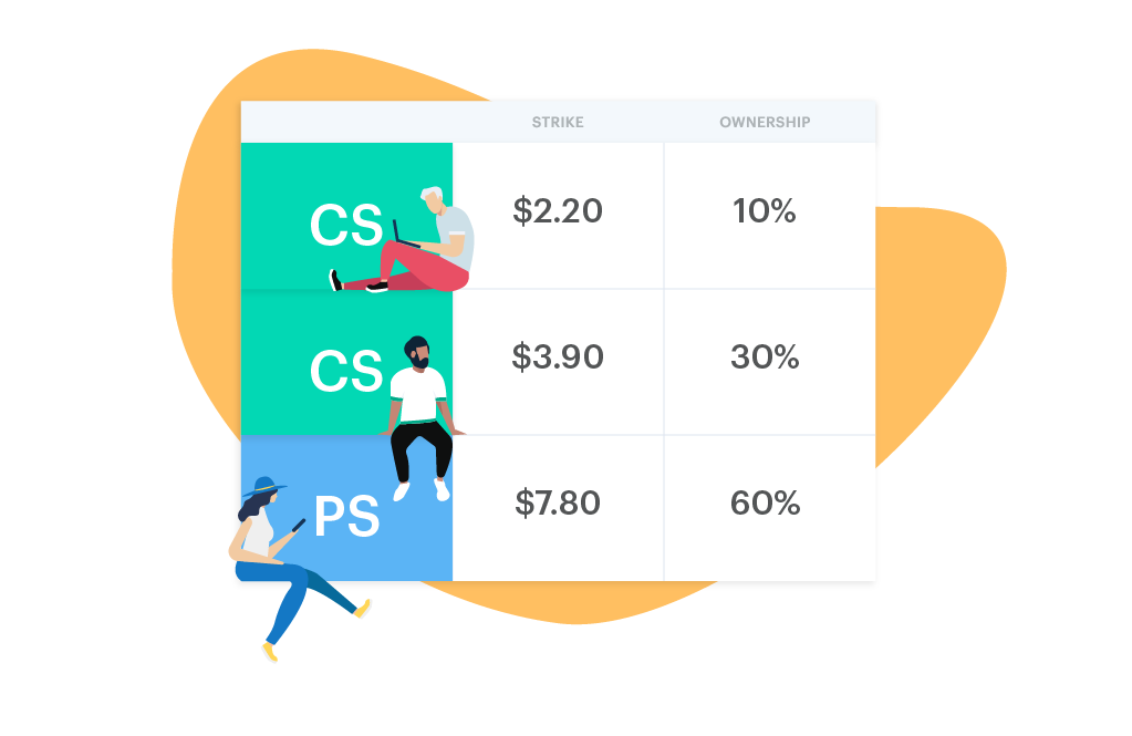 Equity basics for founders 4 Equity basics for founders 4