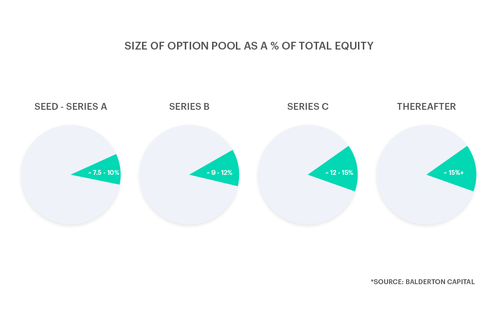 Equity basics for founders 2 Equity basics for founders 2