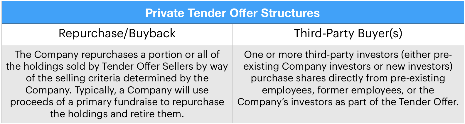 Understanding tax implications of tender offers 1 Understanding tax implications of tender offers 1