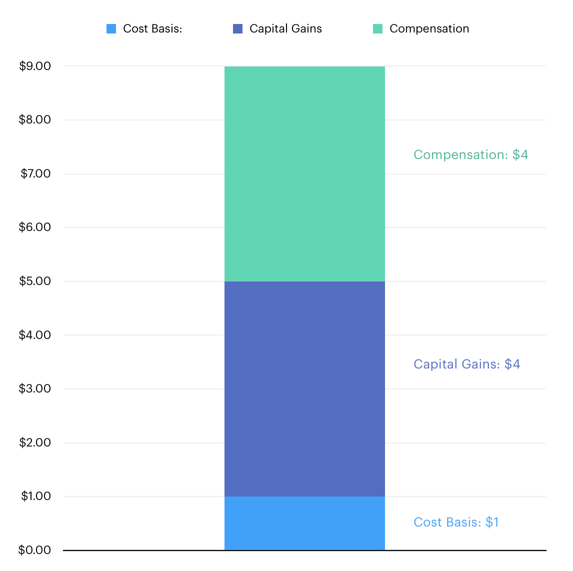 Understanding tax implications of tender offers 2 Understanding tax implications of tender offers 2