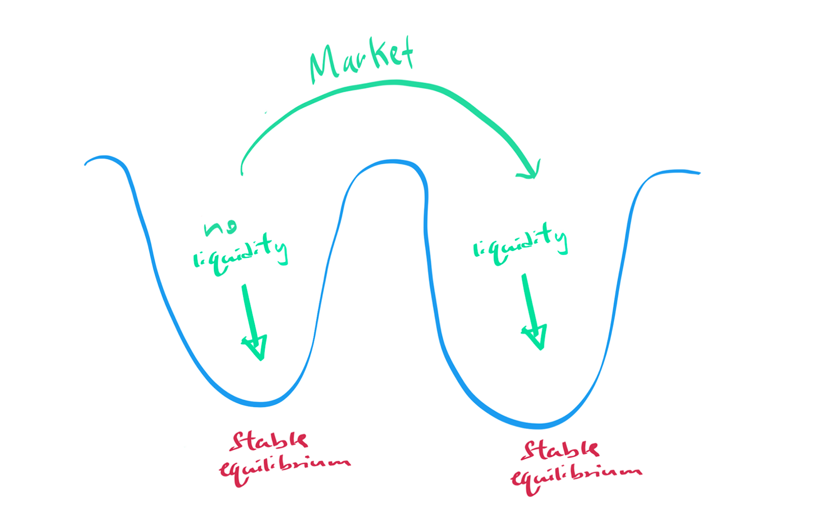 Work @ Carta, get liquidity 1 Work @ Carta, get liquidity 1