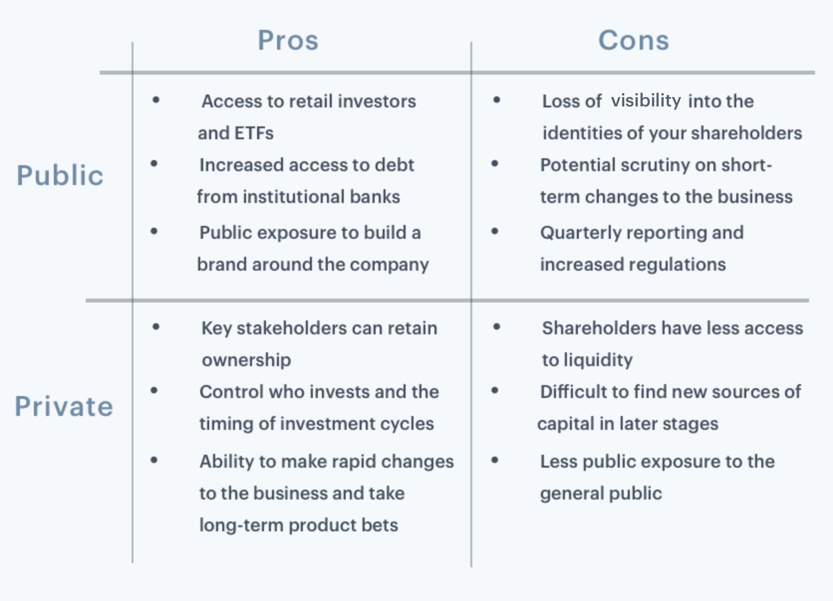 Private is the new public 1