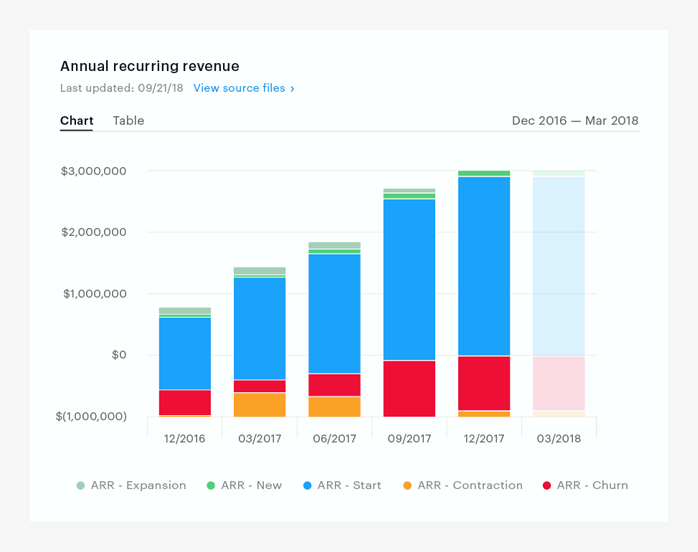 Simplify how you manage your portfolio 3 Simplify how you manage your portfolio 3