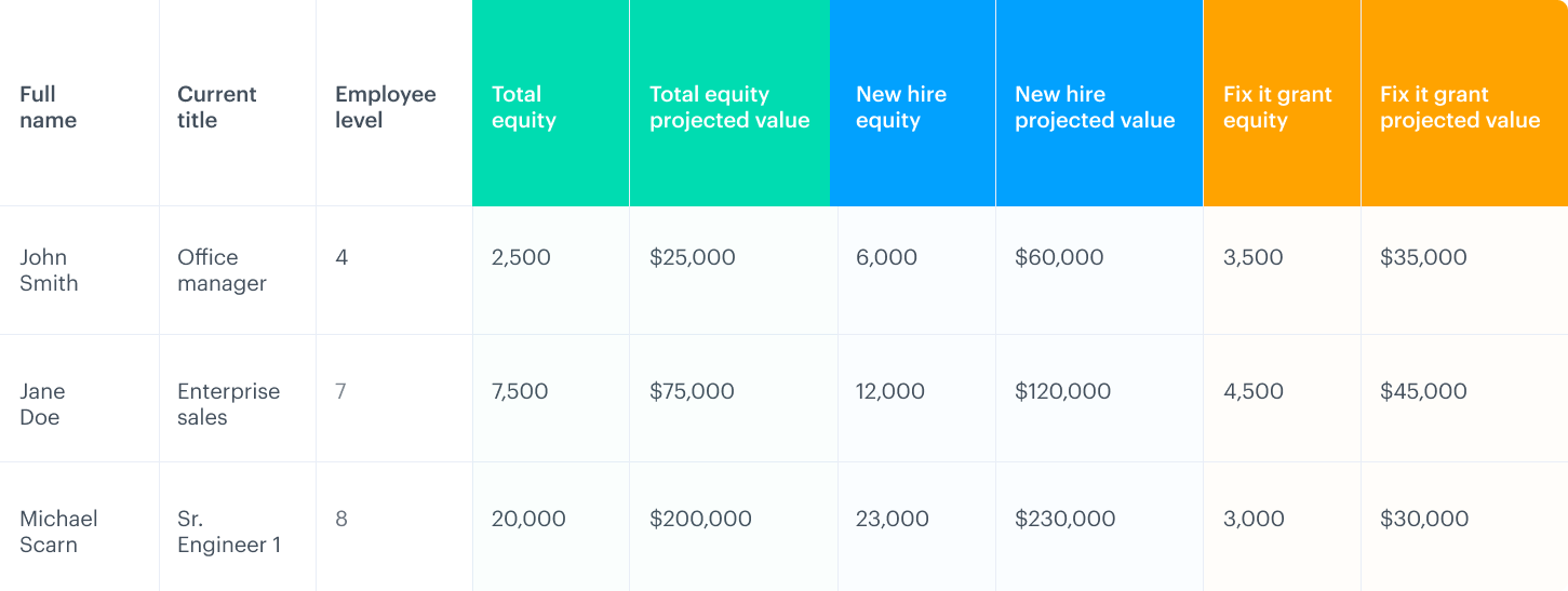 Closing the gender gap in equity: How to fix historical errors in equity distribution 3