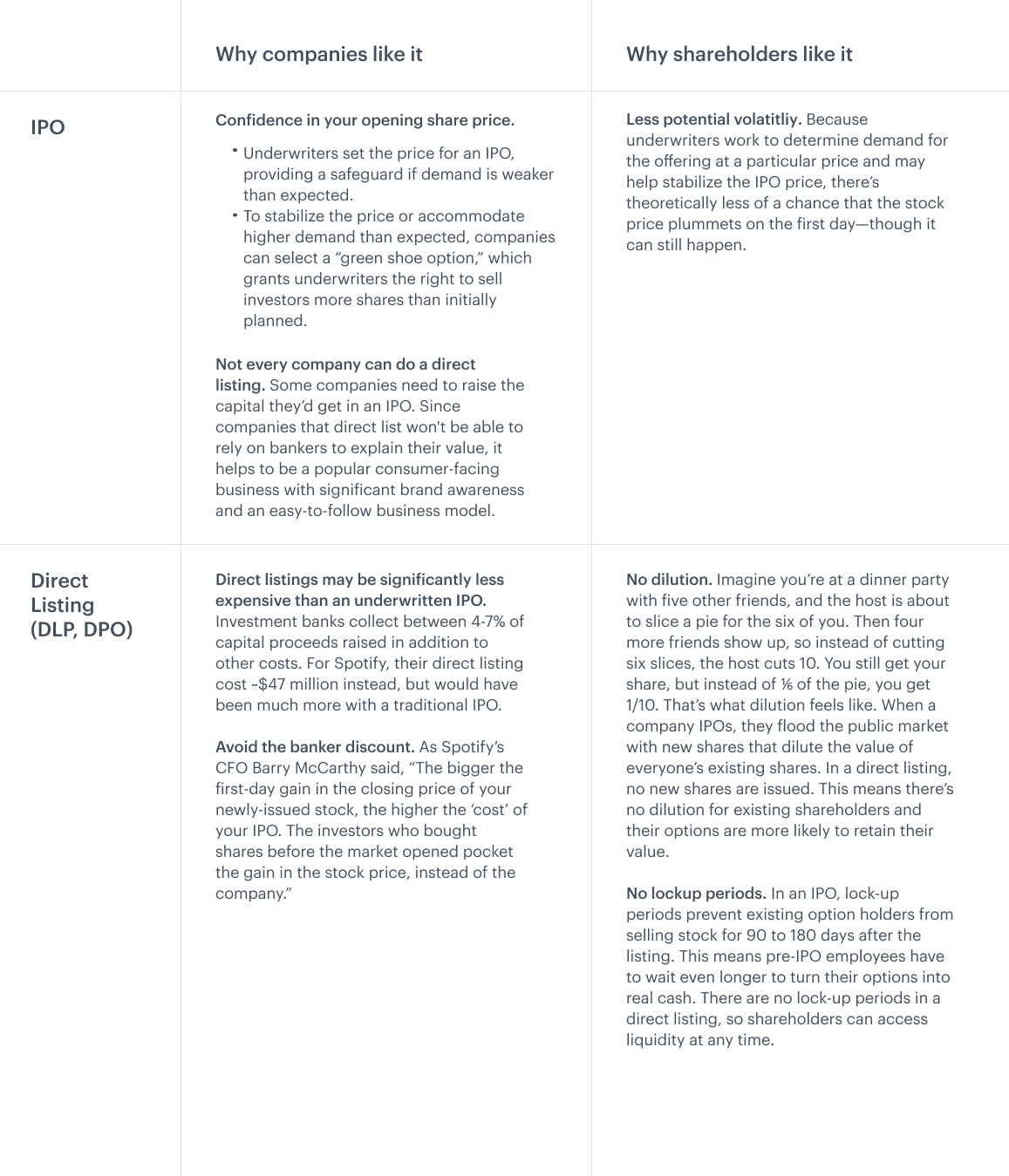 What you should know about direct listings 2