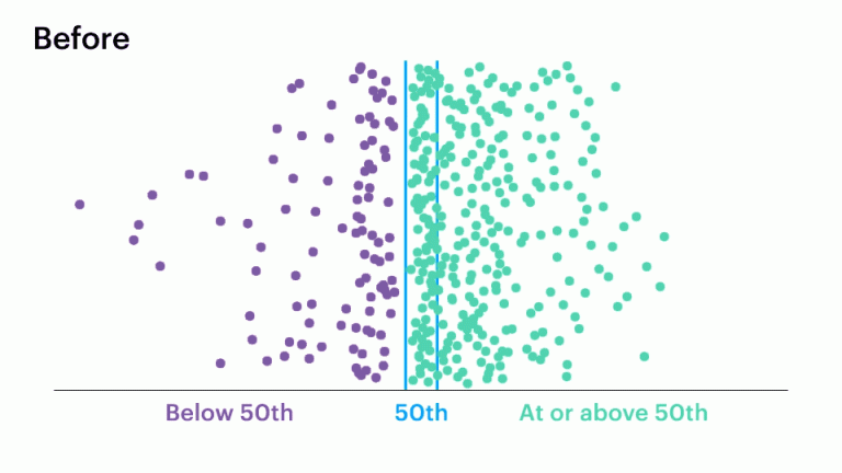 ||||||||||||||||||||||||Equity Scale