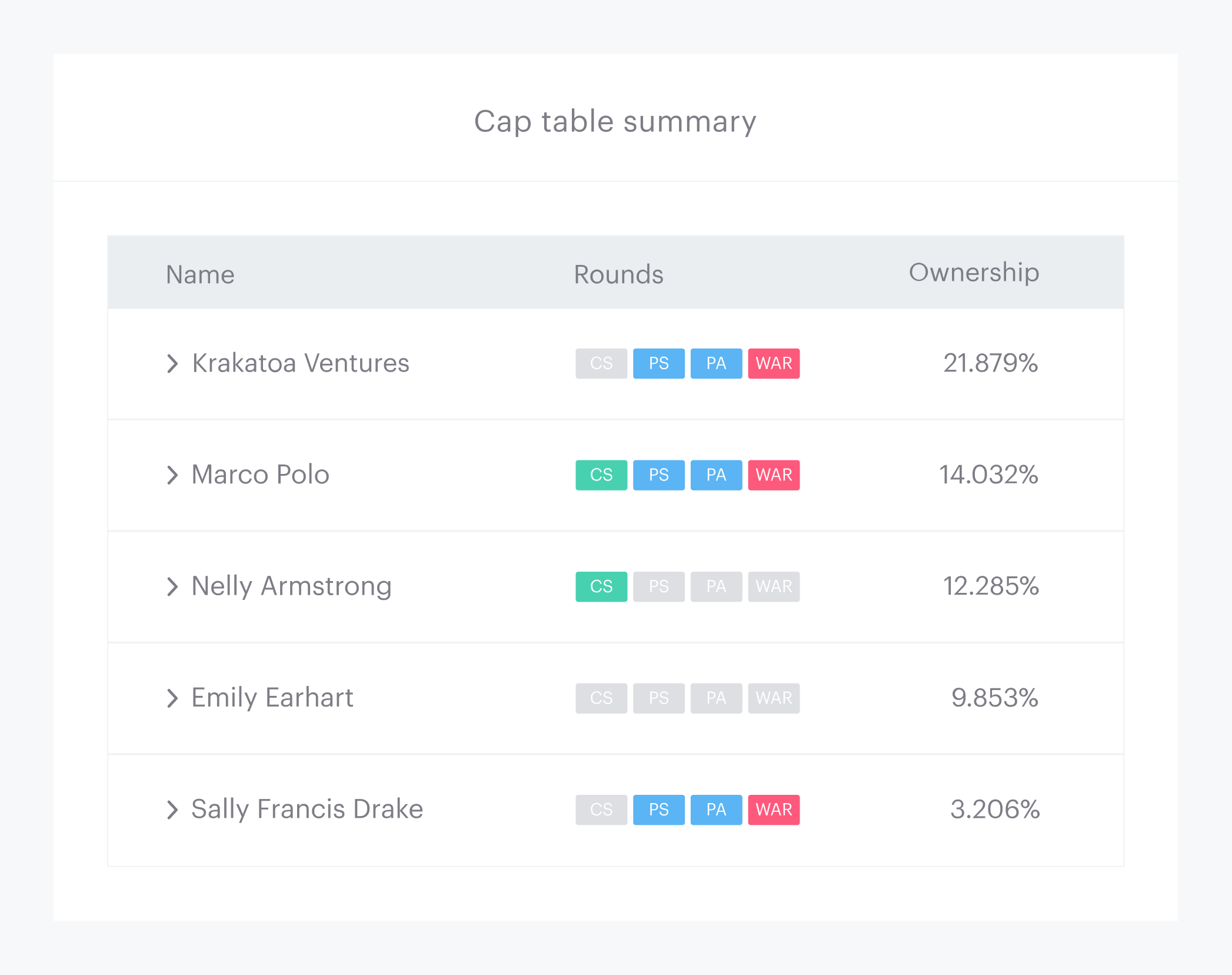 Cap table management 2 Cap table management 2