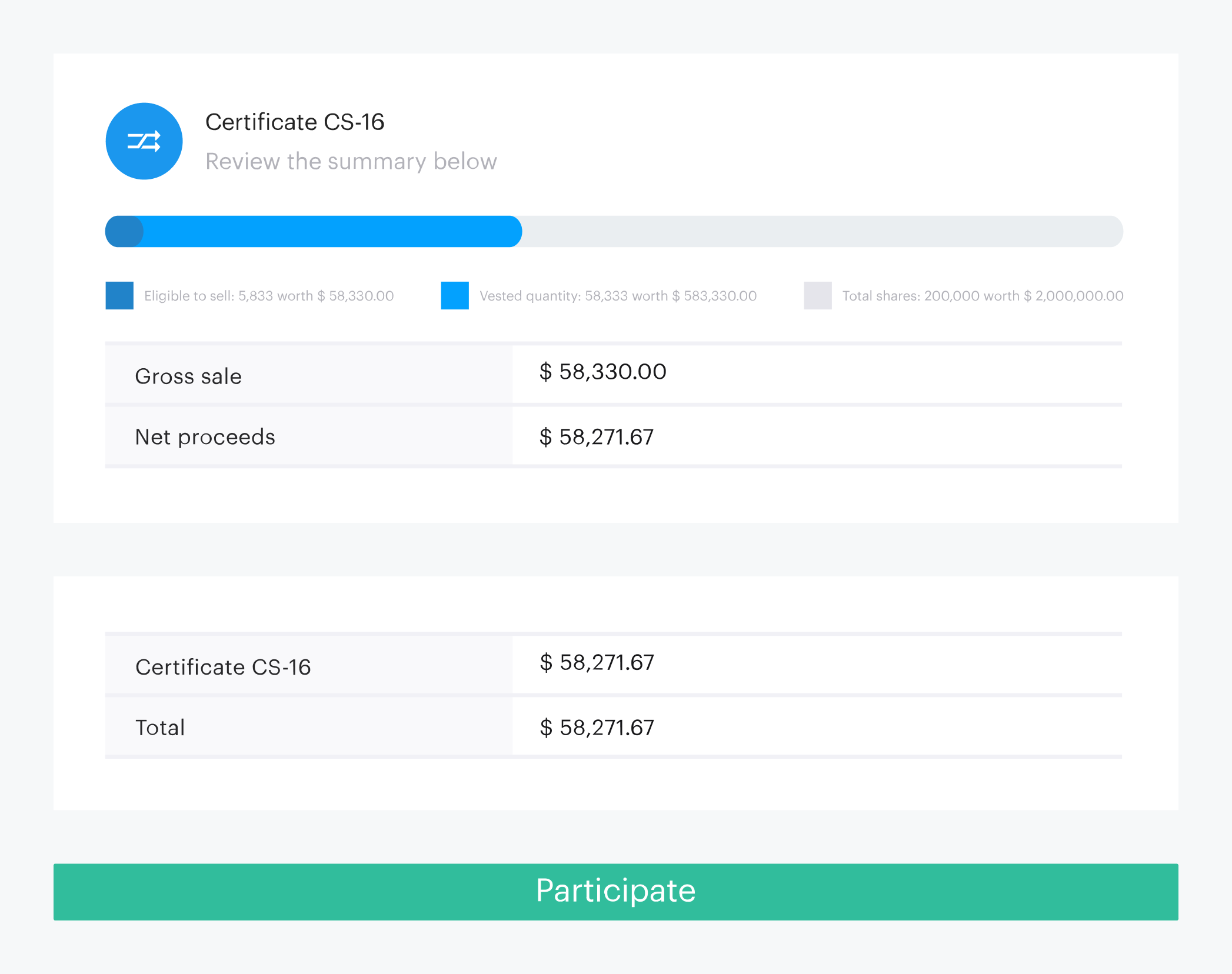 Why do private companies run liquidity events? 3
