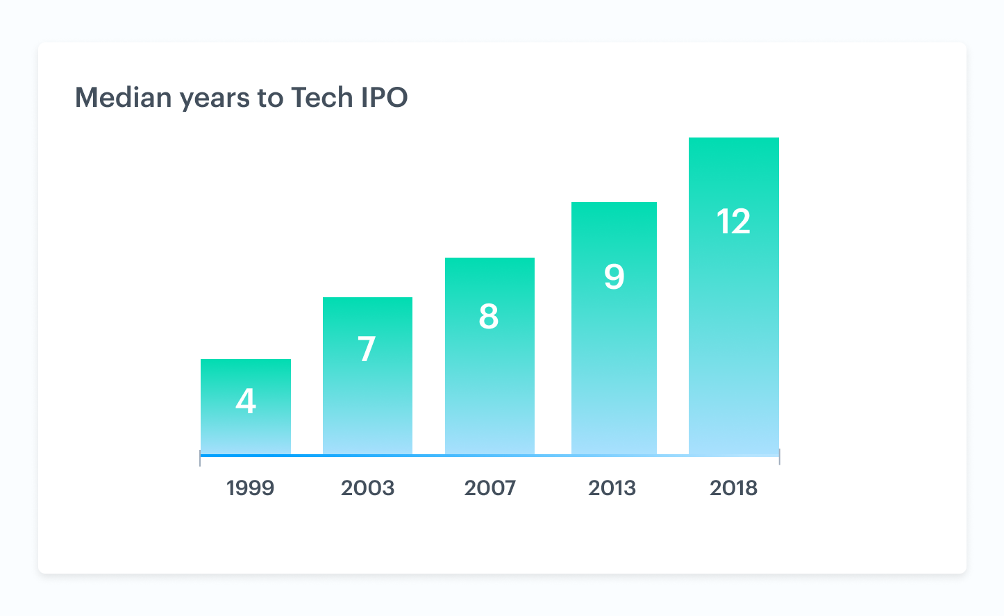 Why do private companies run liquidity events? 1