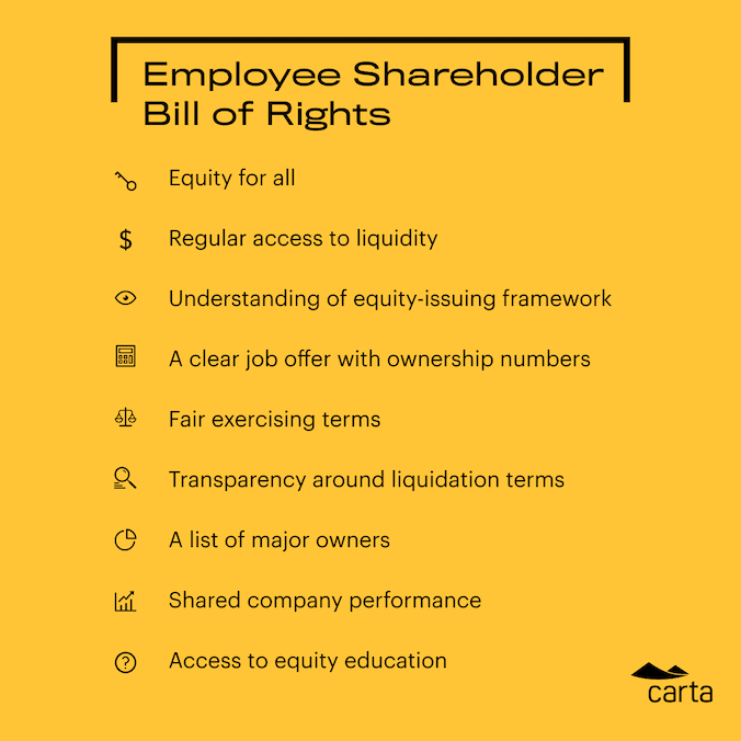 Employee Shareholder Bill of Rights 1 Employee Shareholder Bill of Rights 1