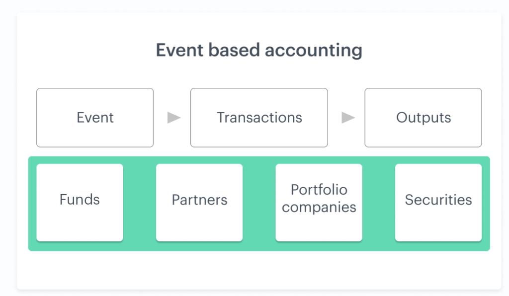 Building Fund Admin 2