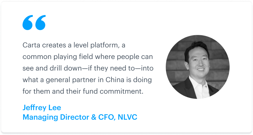 How NLVC manages funds and works with LPs in China and the US 3 How NLVC manages funds and works with LPs in China and the US 3