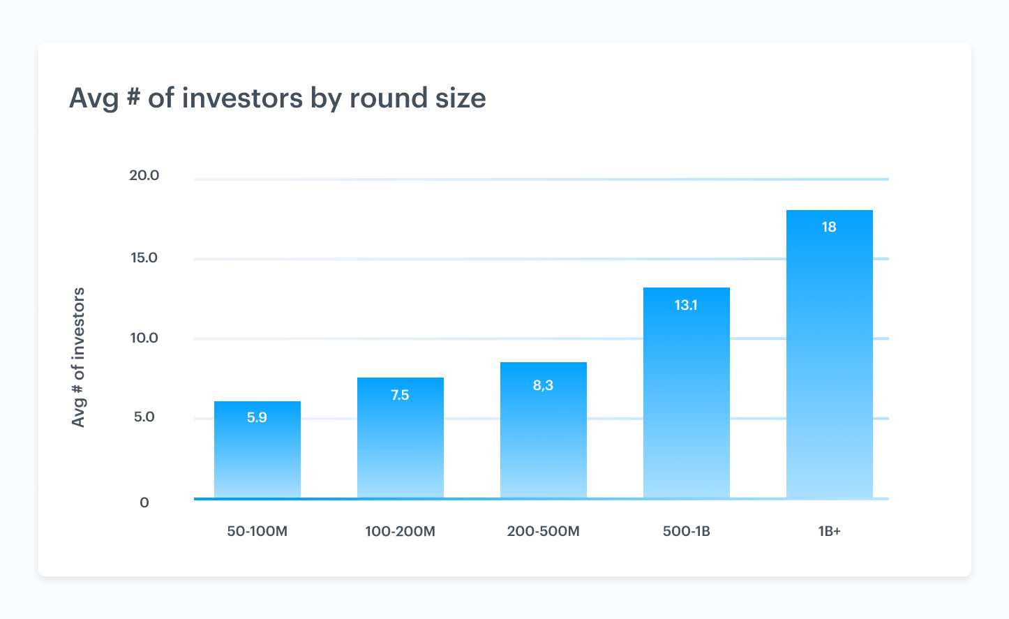 Venture market trends driving liquidity 3