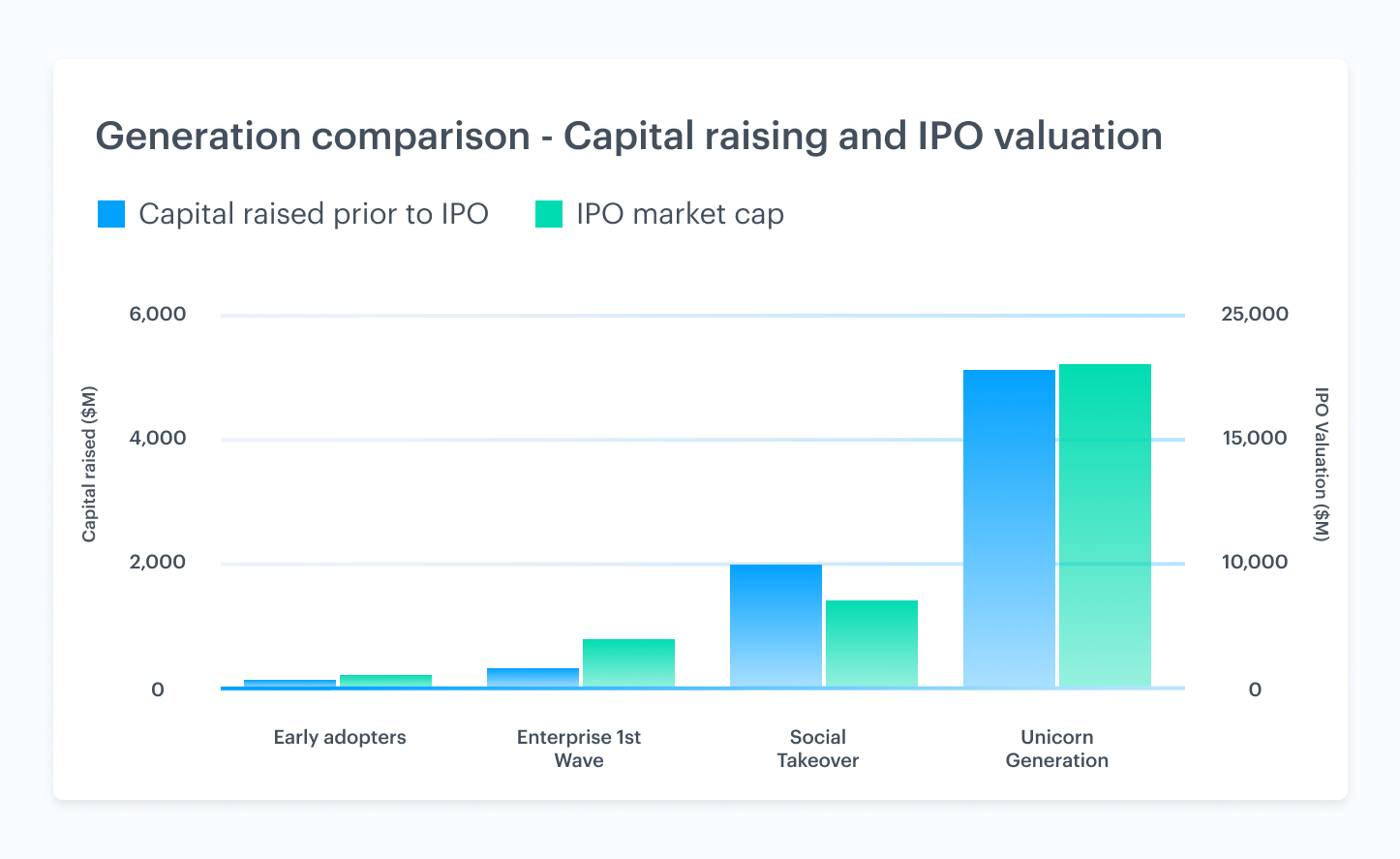 Venture market trends driving liquidity 4