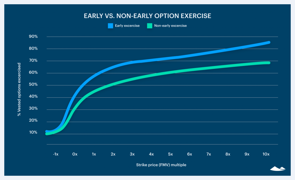The current state of employee exercise 2020 2