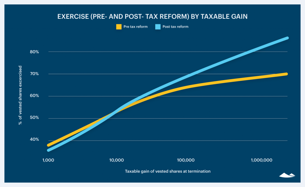 The current state of employee exercise 2020 3