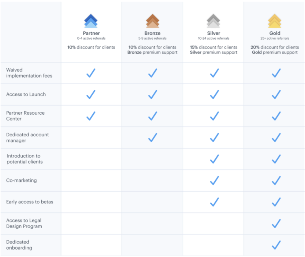 An improved Law Firm Partner Program 1