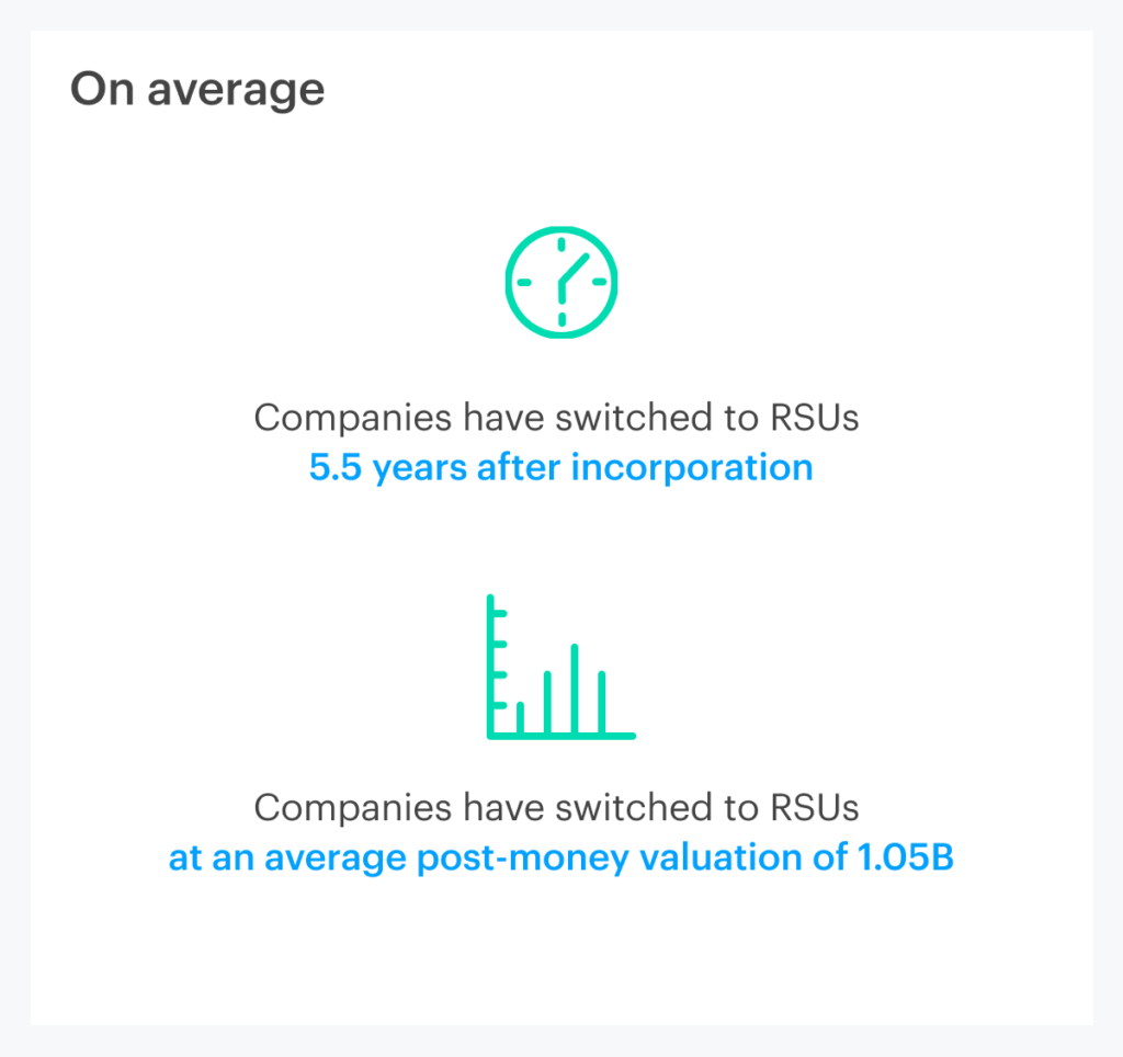 Switching from options to RSUs 1 Switching from options to RSUs 1