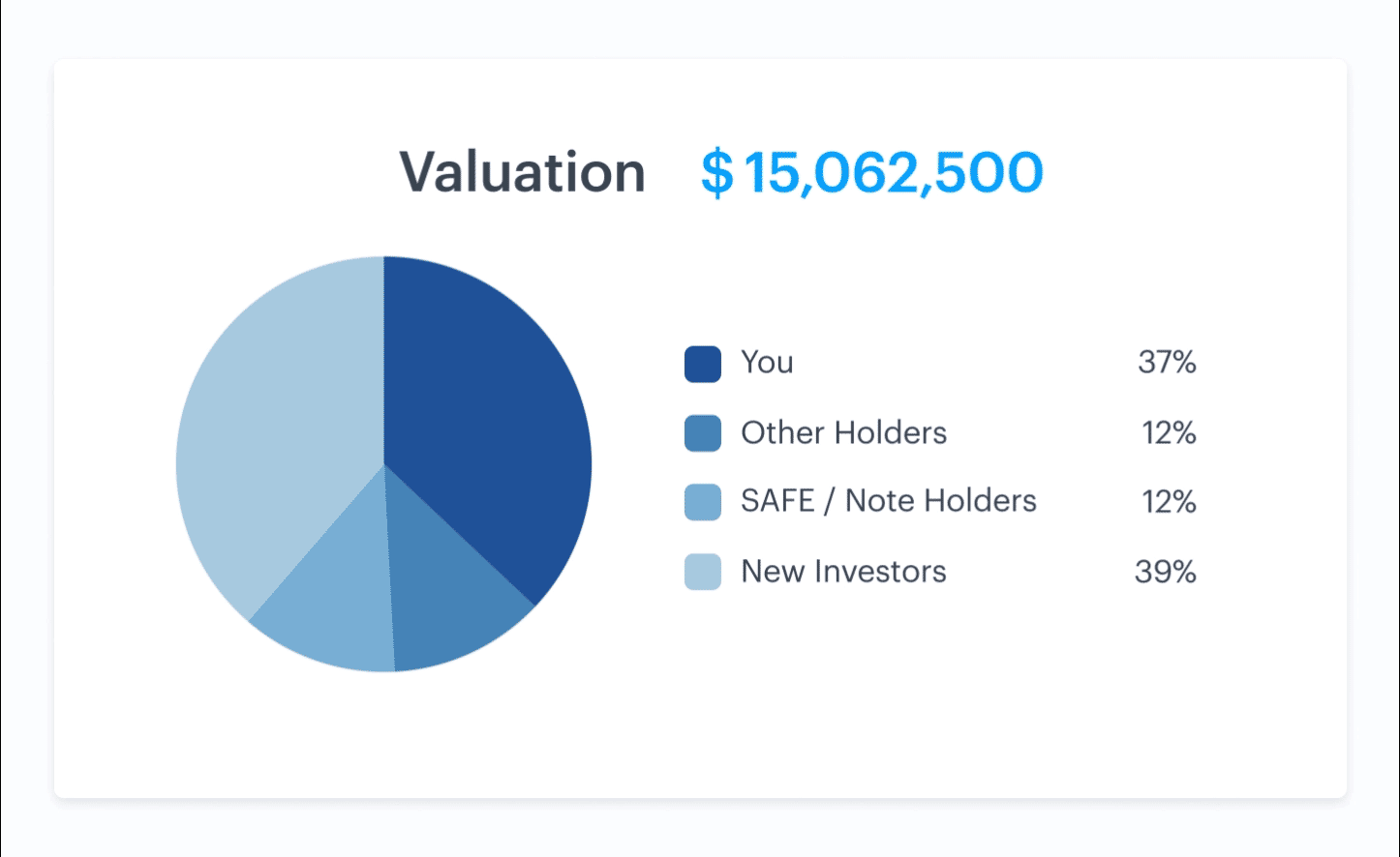 SAFE and convertible note calculator