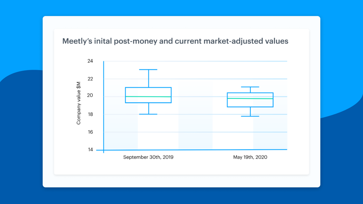 How we improved Carta for investors in Q2 2