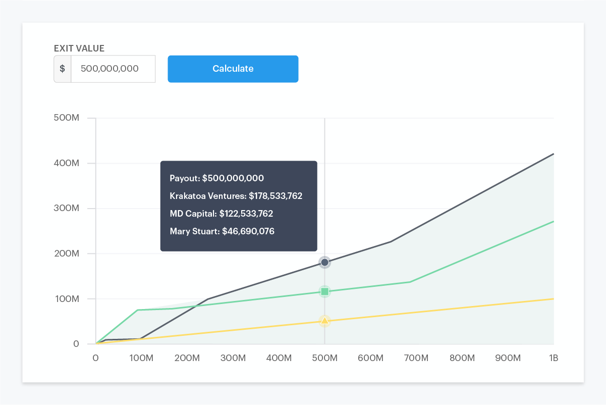 Carta vs. Shareworks 14 Carta vs. Shareworks 14