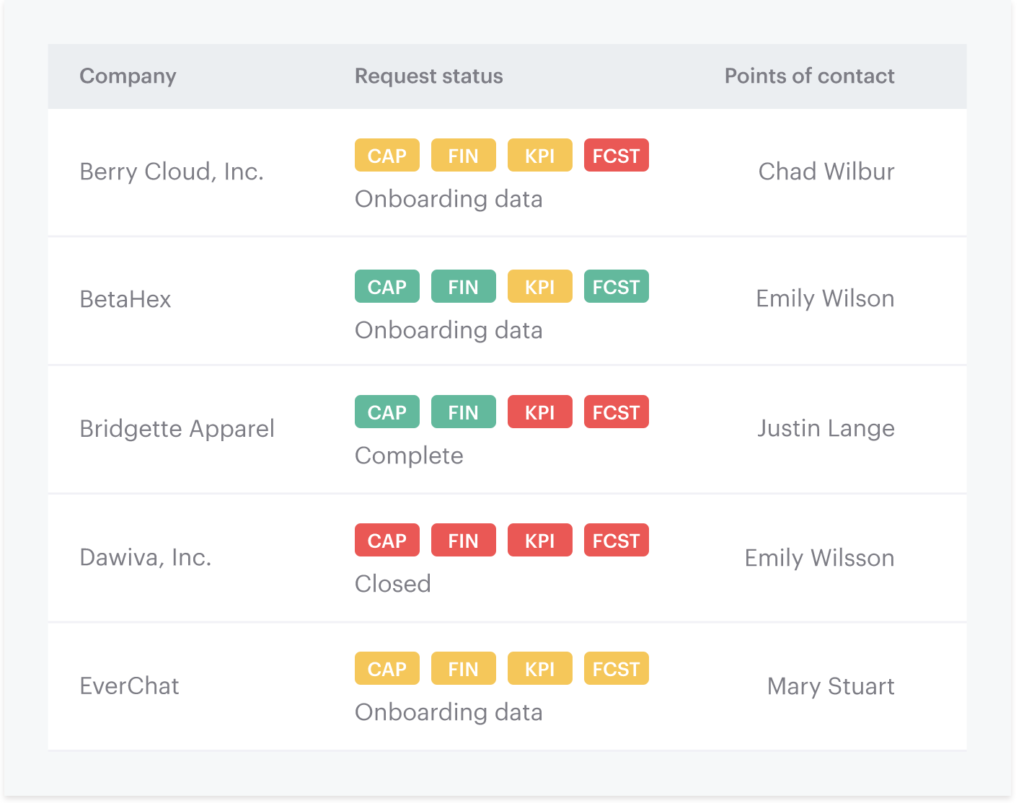 Portfolio Insights 1 Portfolio Insights 1