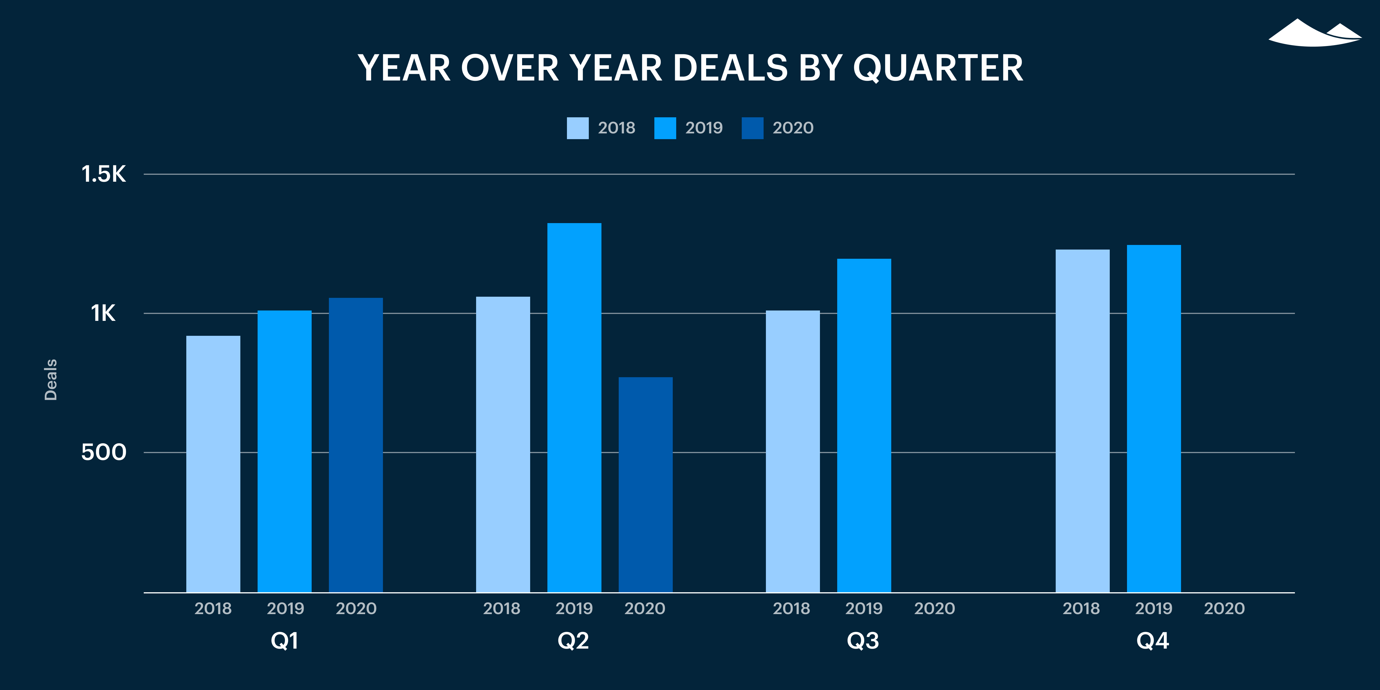 Carta’s Private Markets Report - Q2 2020 10