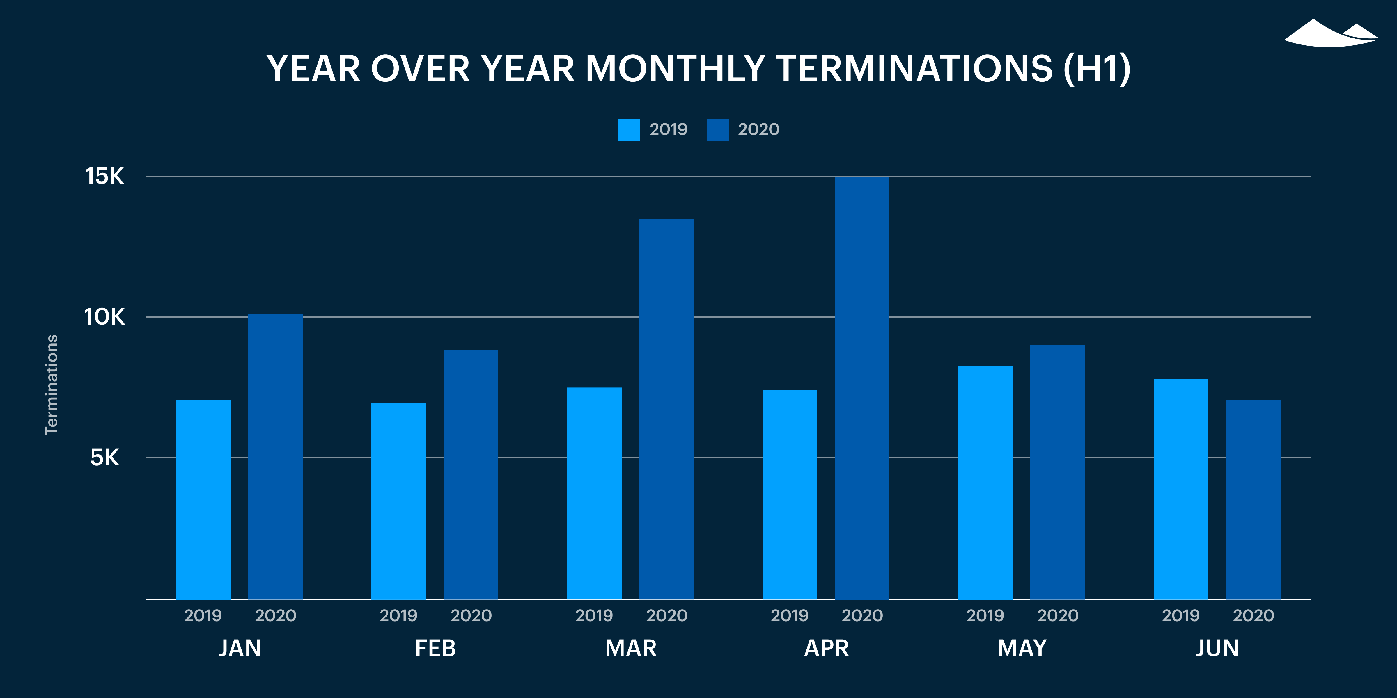 Carta’s Private Markets Report - Q2 2020 2 Carta’s Private Markets Report - Q2 2020 1